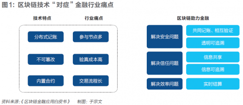 金融区块链是骗局吗视频，金融区块链概念股有哪些股票