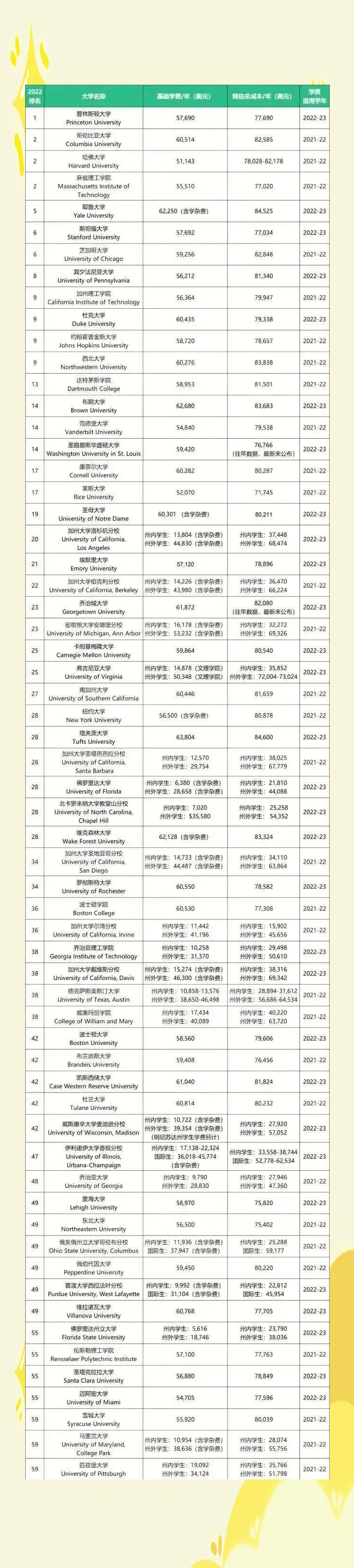 美国留学时间，美国留学申请时间