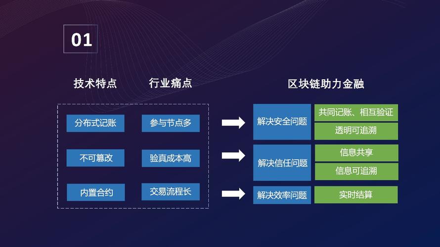 区块链时代的生态环境，区块链在生态环境中的应用