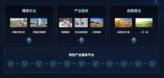 区块链对接实体产品是什么，区块链与实体产业结合的价值