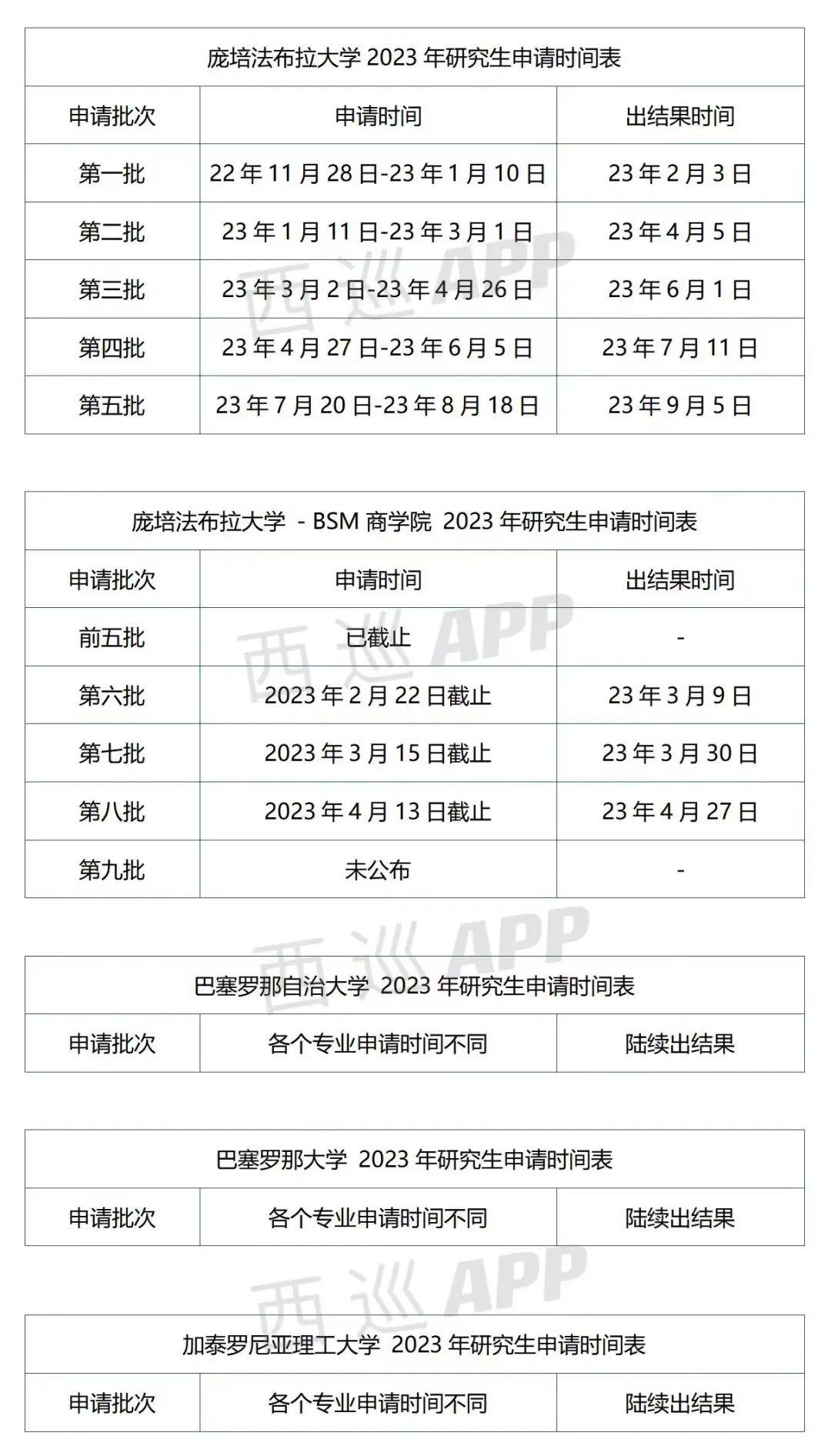 研究生申请留学西班牙，申请西班牙研究生需要什么条件