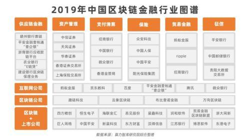 美国区块链abs交易平台，美国区块链abs交易平台有哪些
