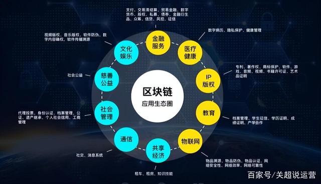 区块链游戏哪个比较靠谱，2020区块链游戏有哪些