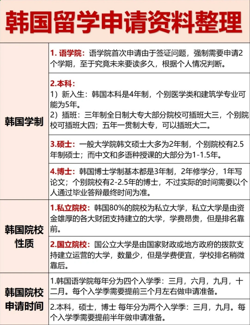 韩国留学面试问题，韩国留学面试问题有哪些