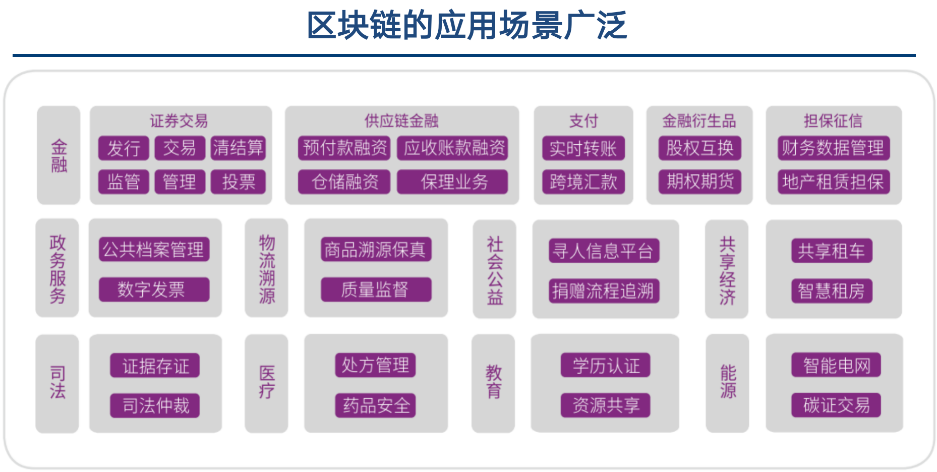怎样用java构建区块链，怎样用java构建区块链模型