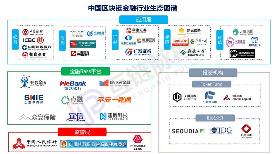 区块链目前分类有哪些类型，区块链目前分类有哪些类型的