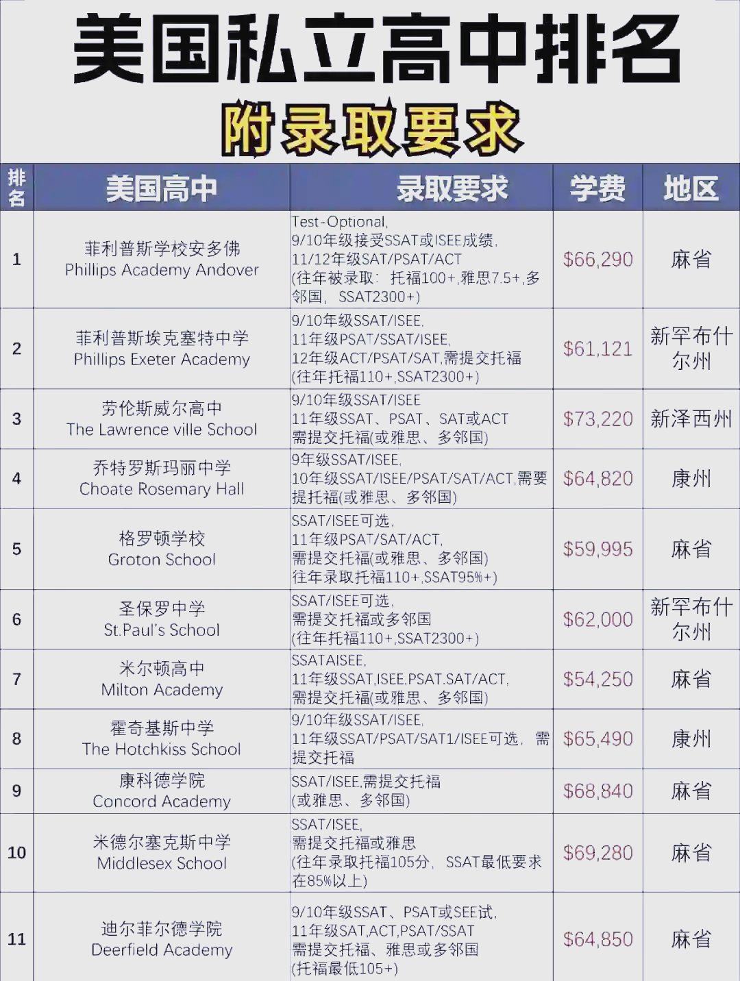 高中生留学美国的要求，高中去美国留学的家庭条件