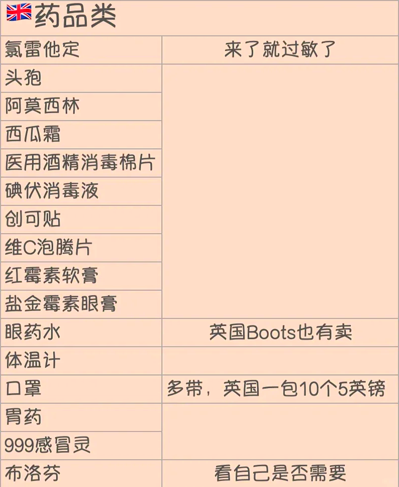 英国留学清单，英国留学清单在哪里看