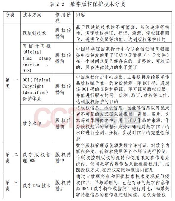 区块链数字版权书在哪买，区块链在数字版权领域应用可能存在的问题和不足