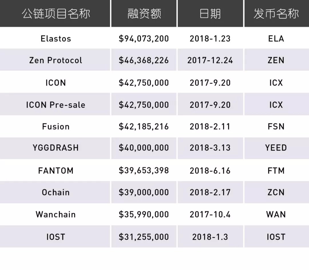 区块链的7个秘密教案，区块链秘密secret