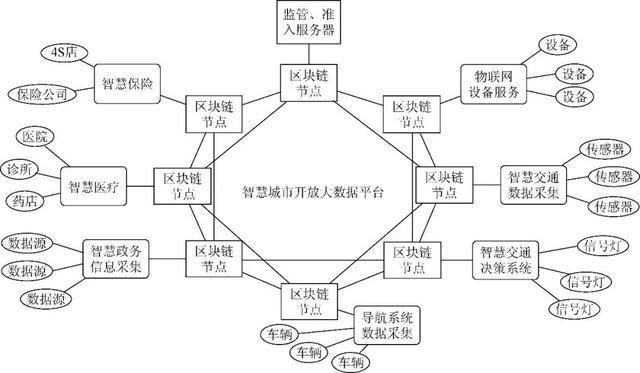区块链最难做什么的，区块链最难做什么的项目