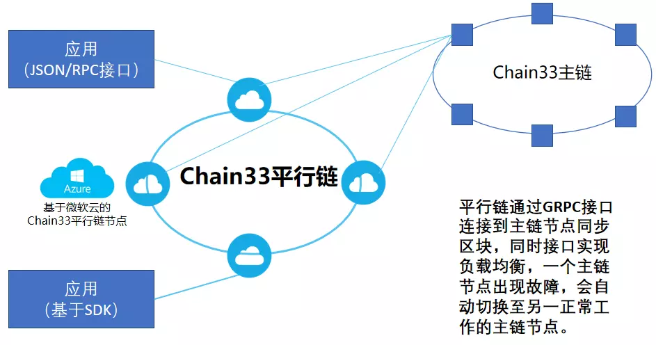 区块链最难做什么的，区块链最难做什么的项目