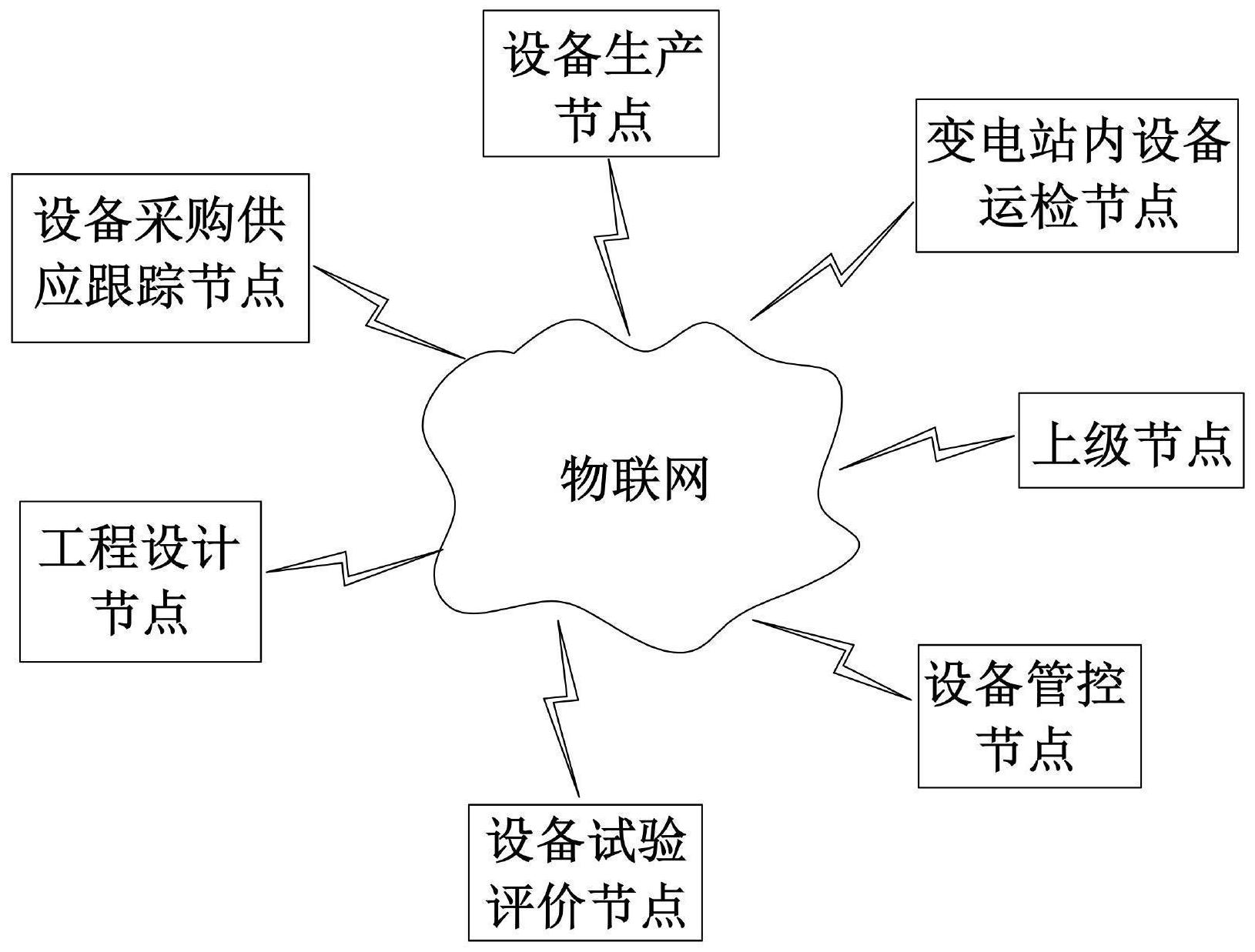 电力设施管理区块链，电力设施管理部门包括哪些部门