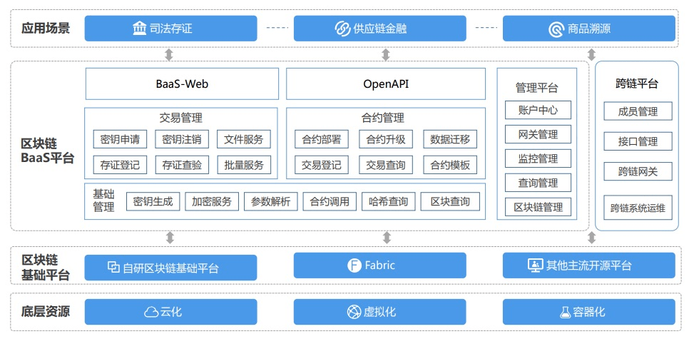 电力设施管理区块链，电力设施管理部门包括哪些部门