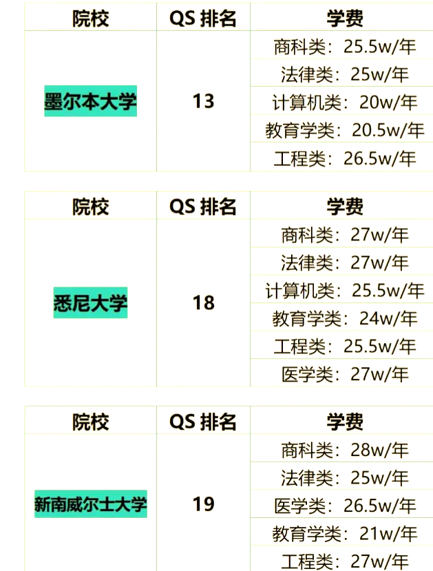 澳大利亚留学生活费，澳大利亚留学生活费一年多少人民币