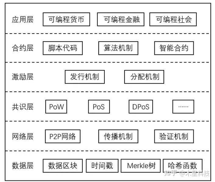 区块链存储技术原理是什么，区块链存储技术原理是什么意思