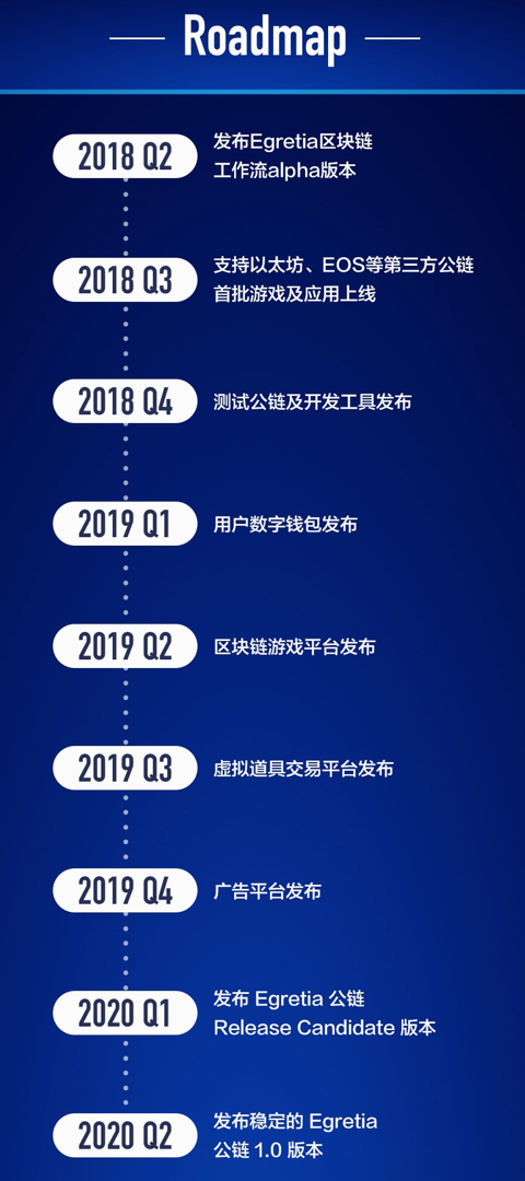 区块链孵化服务视频教程，中国区块链技术应用孵化基地