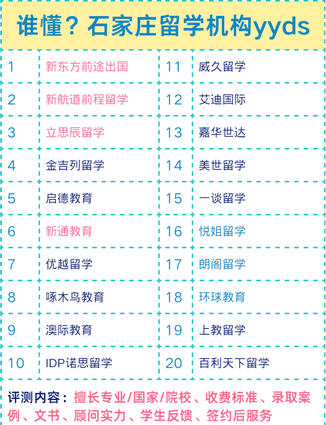 选择留学服务机构，选择留学服务机构的理由