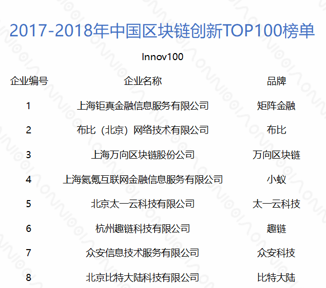 中国最新区块链标准号，中国区块链标准制定委员会成员名单