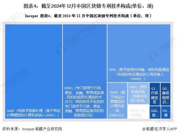 区块链的十大创新，区块链的十大创新项目