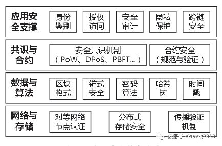 区块链交易中的风险点，区块链技术的风险和缺点有什么
