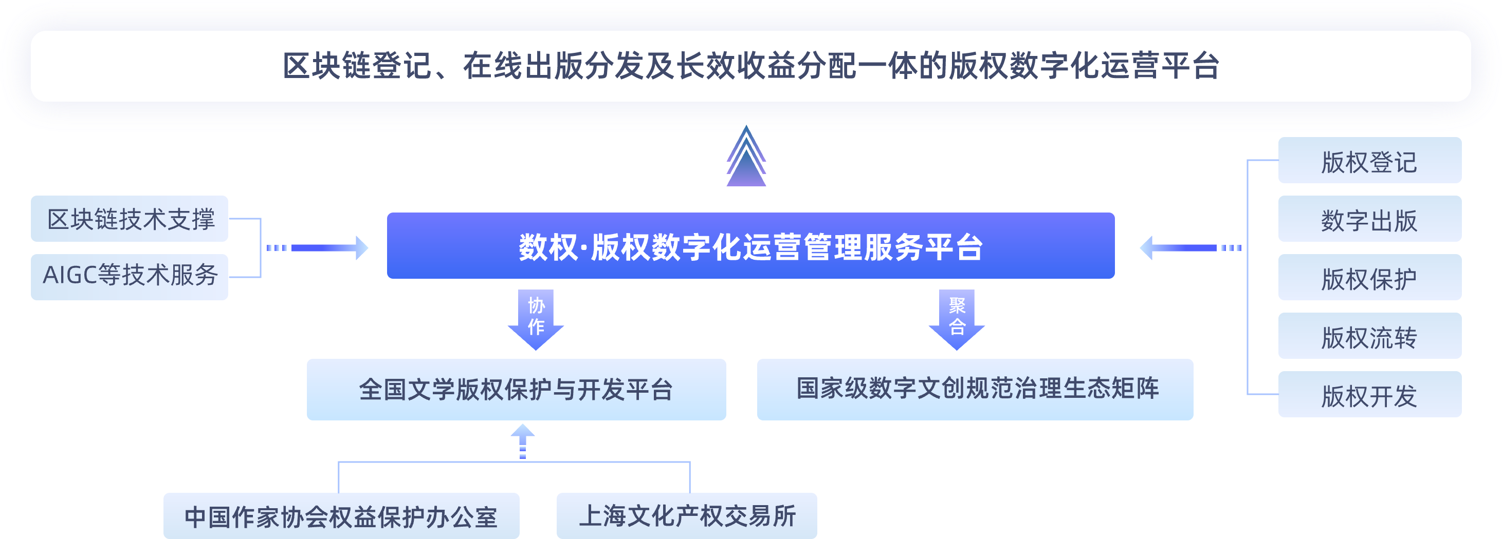 区块链的飞神是谁，firefly区块链