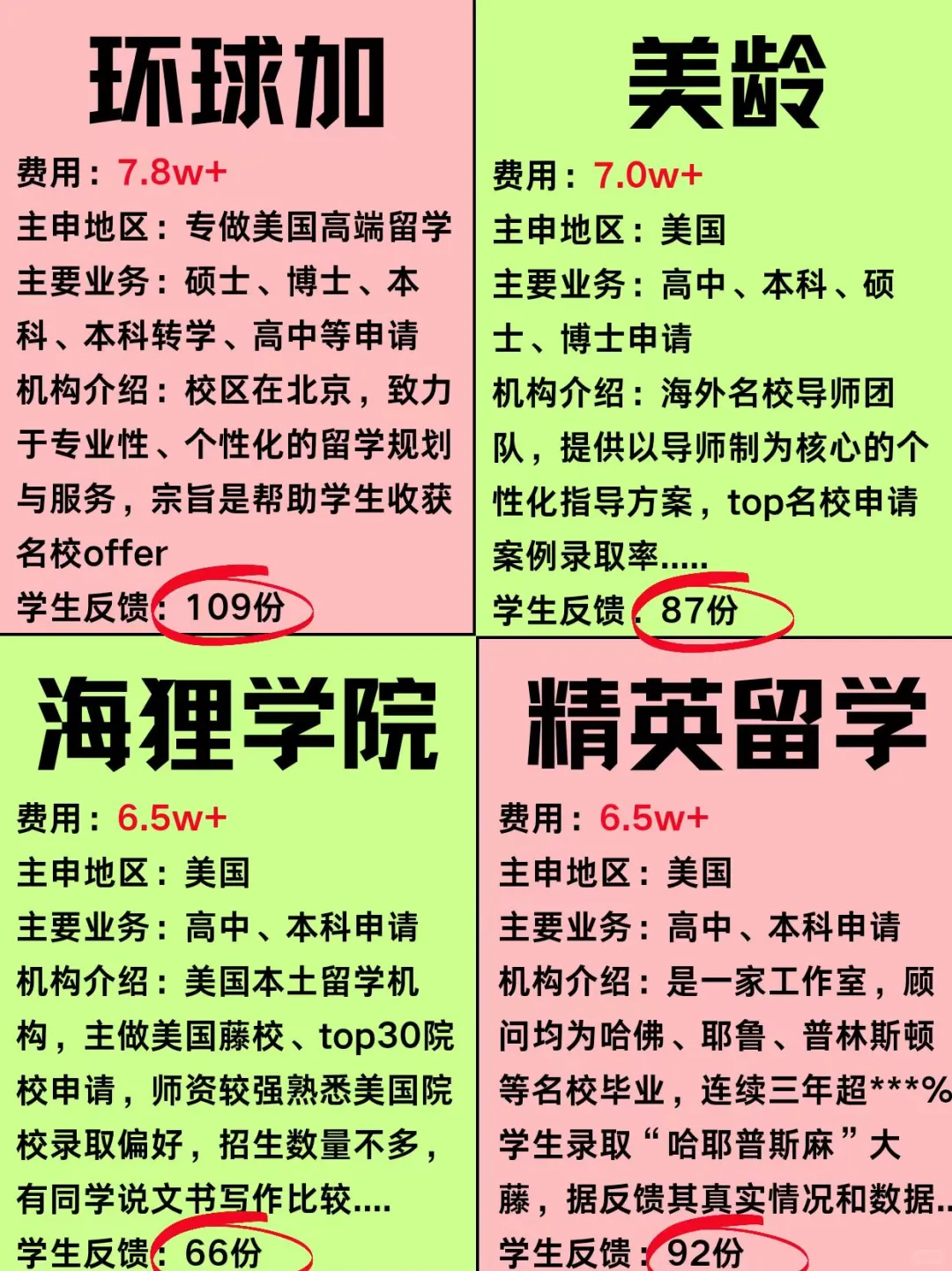 美国中介留学，留学美国中介好