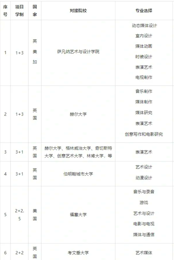 戏剧专业留学，戏剧表演专业留学