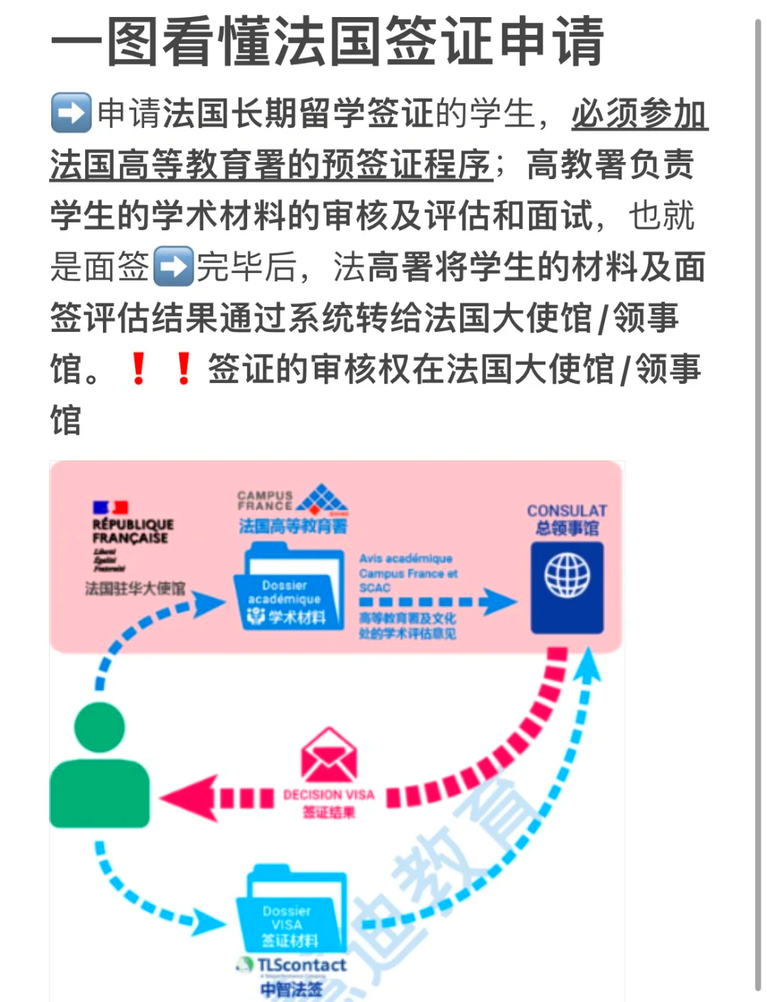 法国留学签证好办吗，法国留学签证有人特别慢
