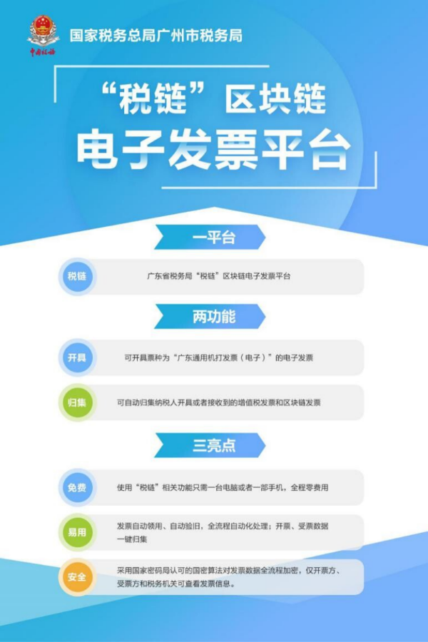 广州区块链发票在哪里查验，广州区块链发票在哪里查验真伪
