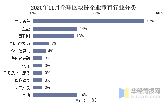 区块链社交媒体公司有哪些，2020主流区块链媒体排行榜