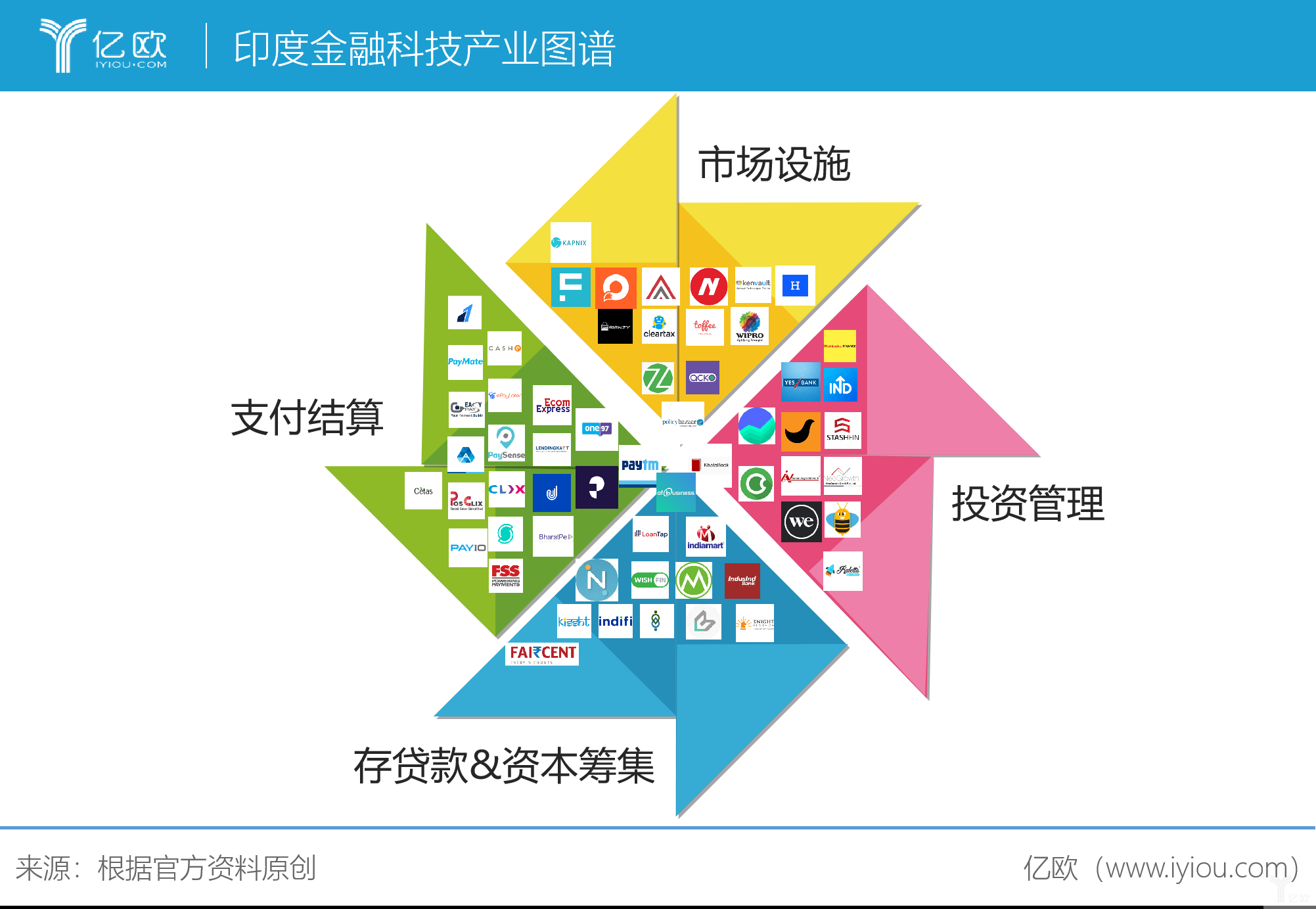 印度为什么支持区块链政策，印度为什么不签署区域全面经济伙伴关系协定