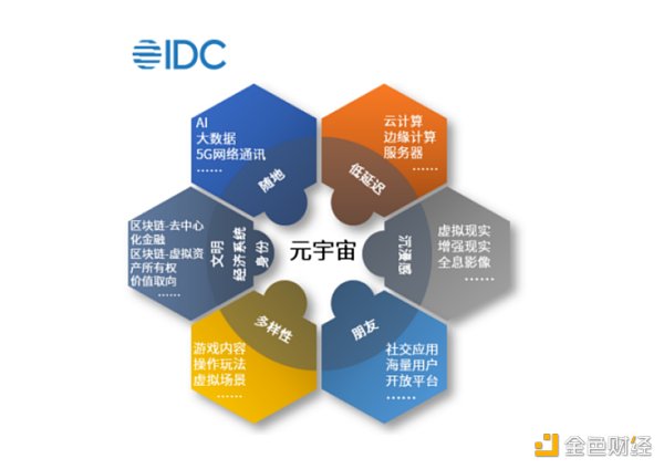 区块链广泛应用需求包括，区块链应用最广泛的领域是什么