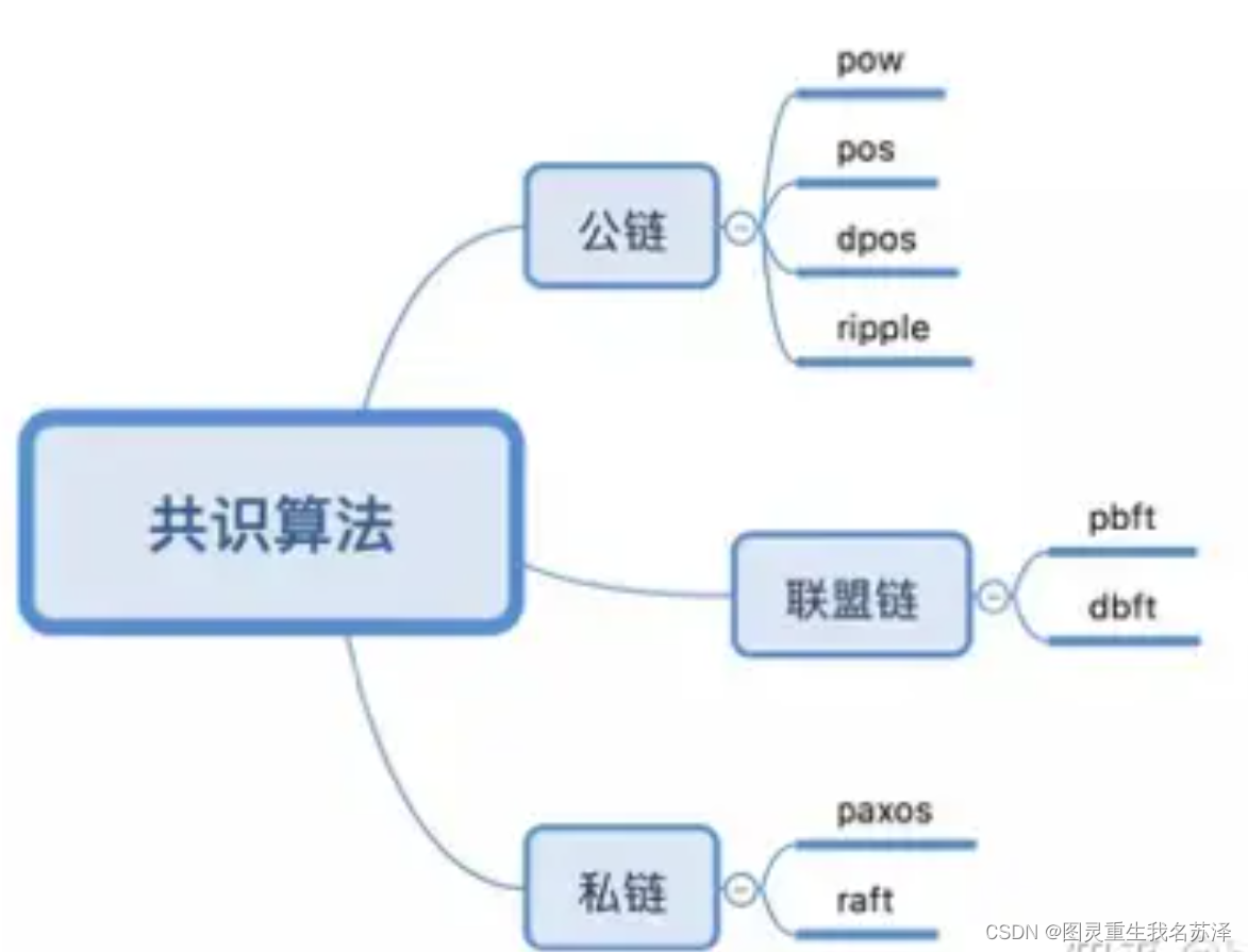 区块链和实体经济的关系，区块链和实体经济的关系是什么