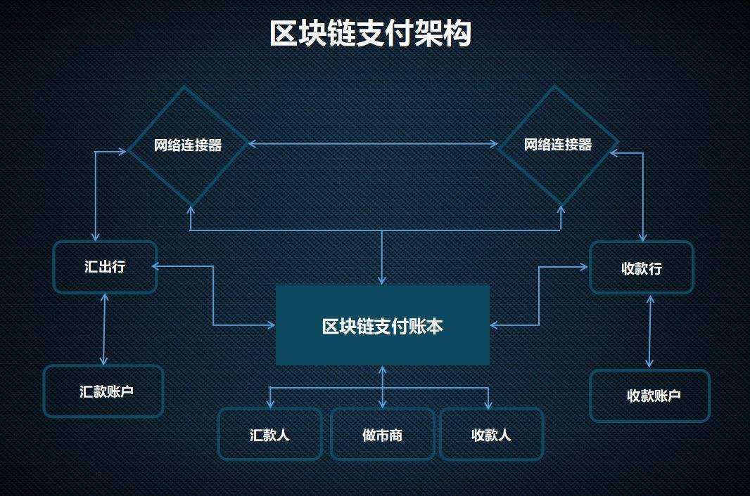 区块链的查找机制是什么，查区块链的地址要查什么地址