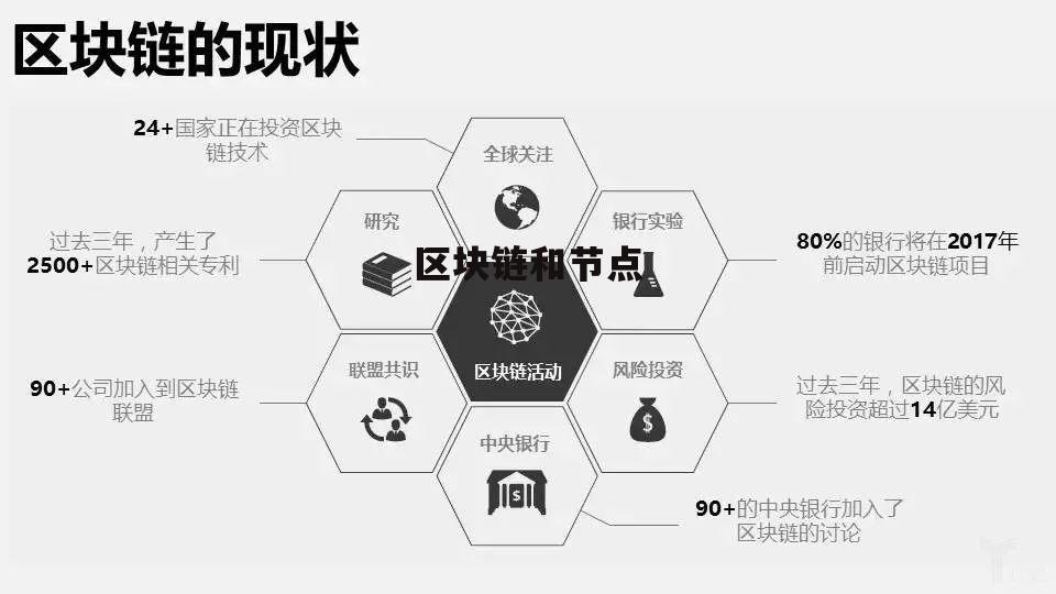 区块链的查找机制是什么，查区块链的地址要查什么地址