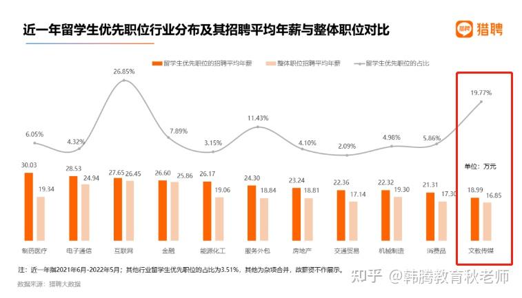 文科出国留学专业，文科生出国留学五大建议