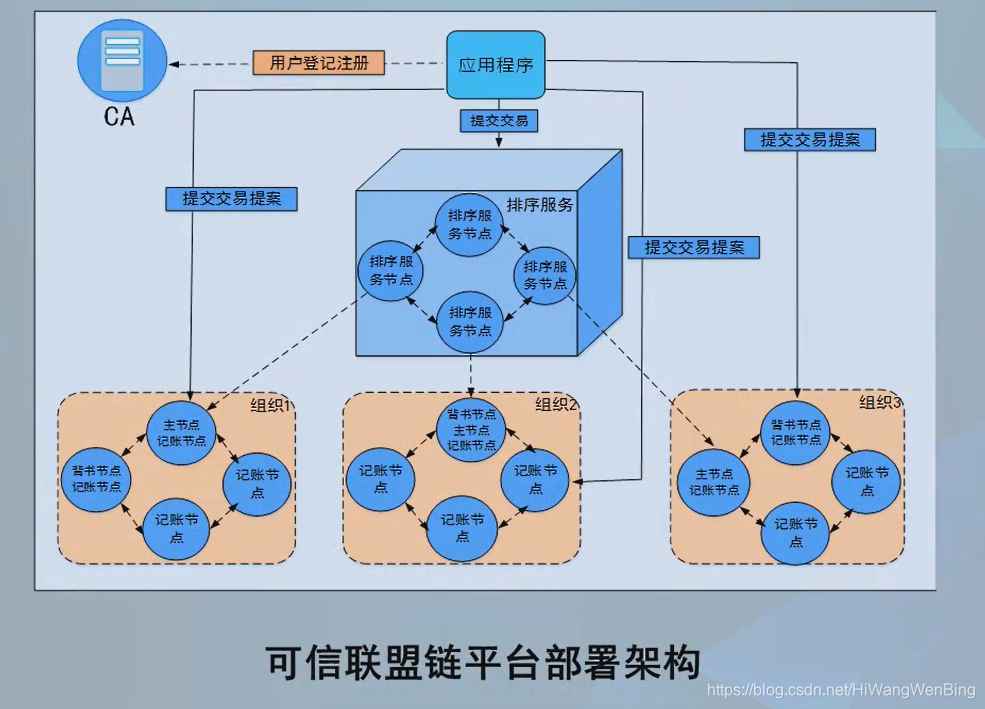 区块链技术有哪些突破优势，区块链技术的优势和劣势表现在哪些方面?