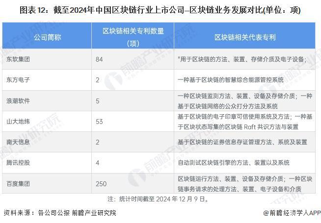 区块链项目公司排名前十，区块链项目公司排名前十有哪些