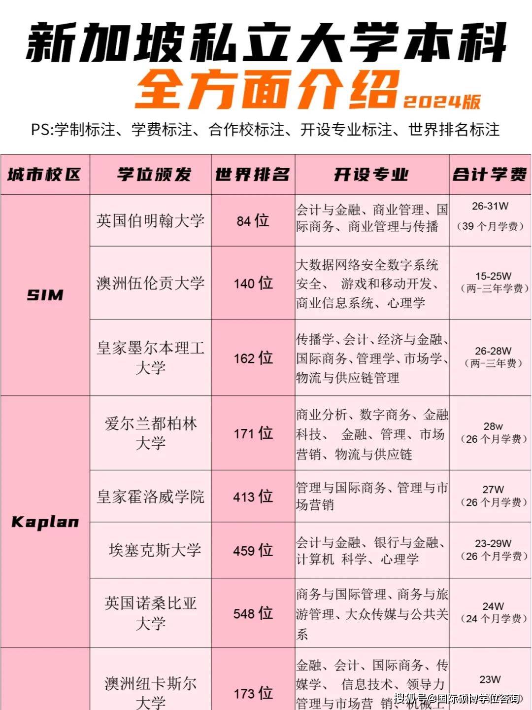 新加坡留学成绩，新加坡留学2021