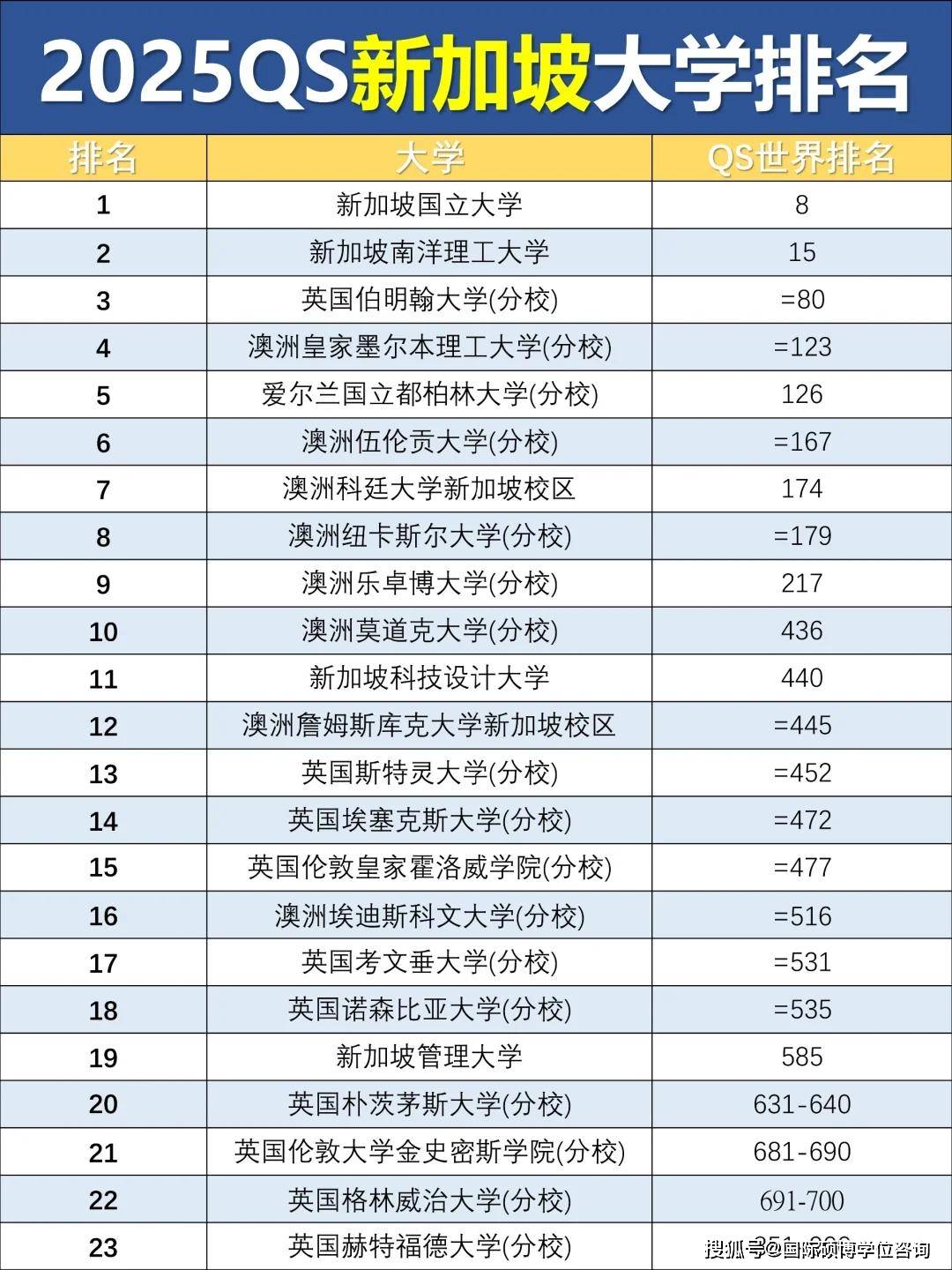 新加坡留学成绩，新加坡留学2021