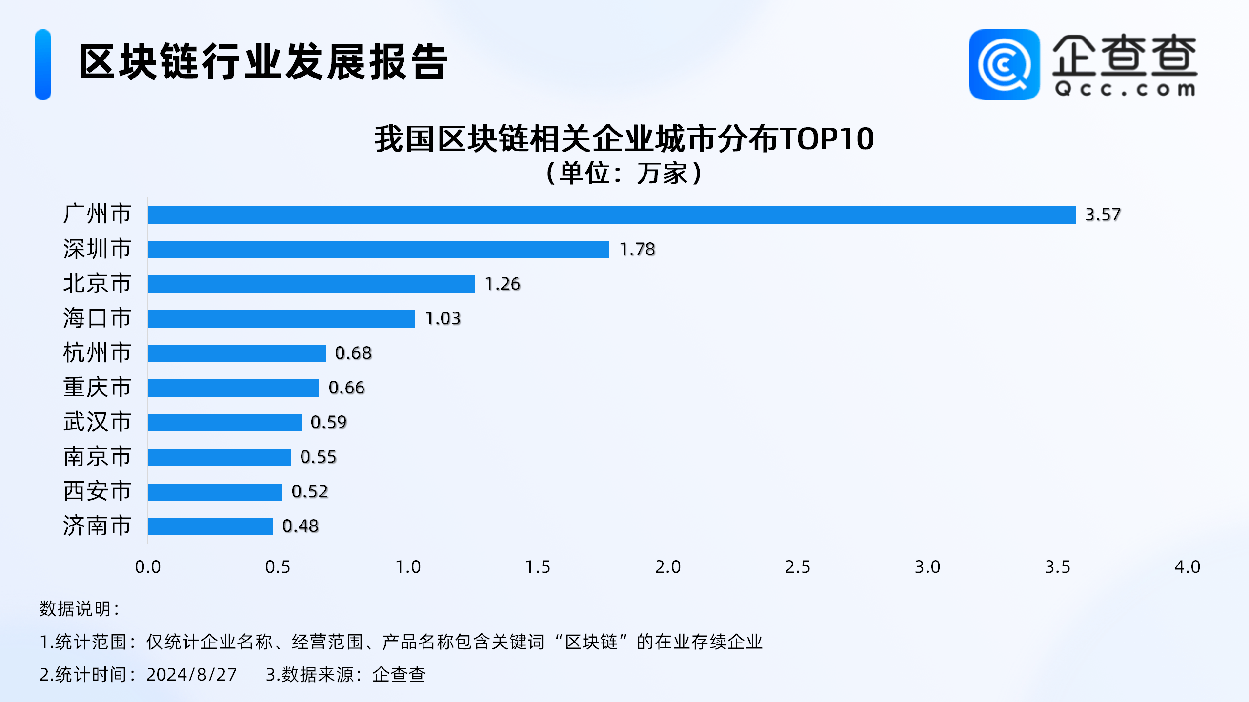 区块链国际技术论坛排名，区块链国际技术论坛排名榜