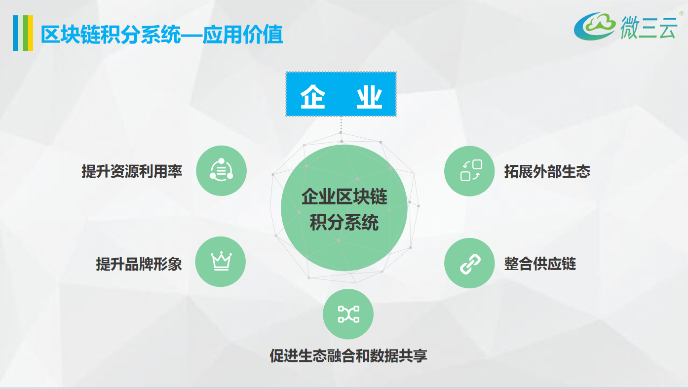 区块链生态体系分析与设计，区块链生态应用是什么