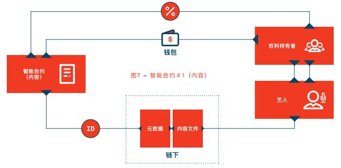 区块链音乐领域有哪些课程的简单介绍