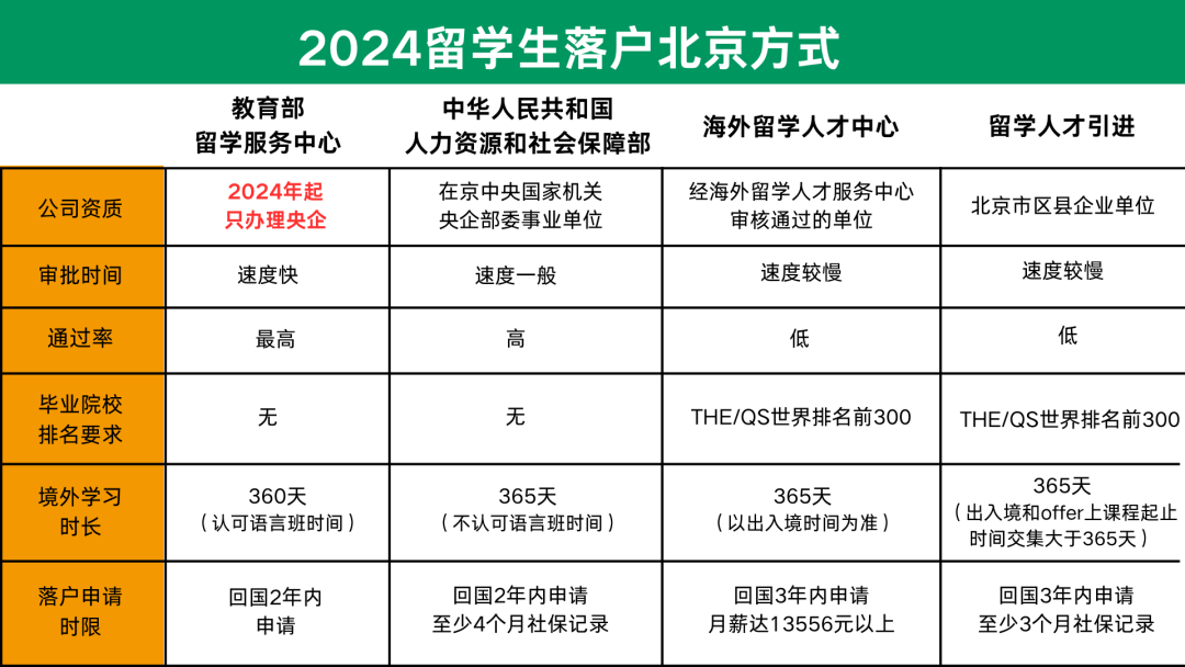 回国留学生落户，留学回国人员落户