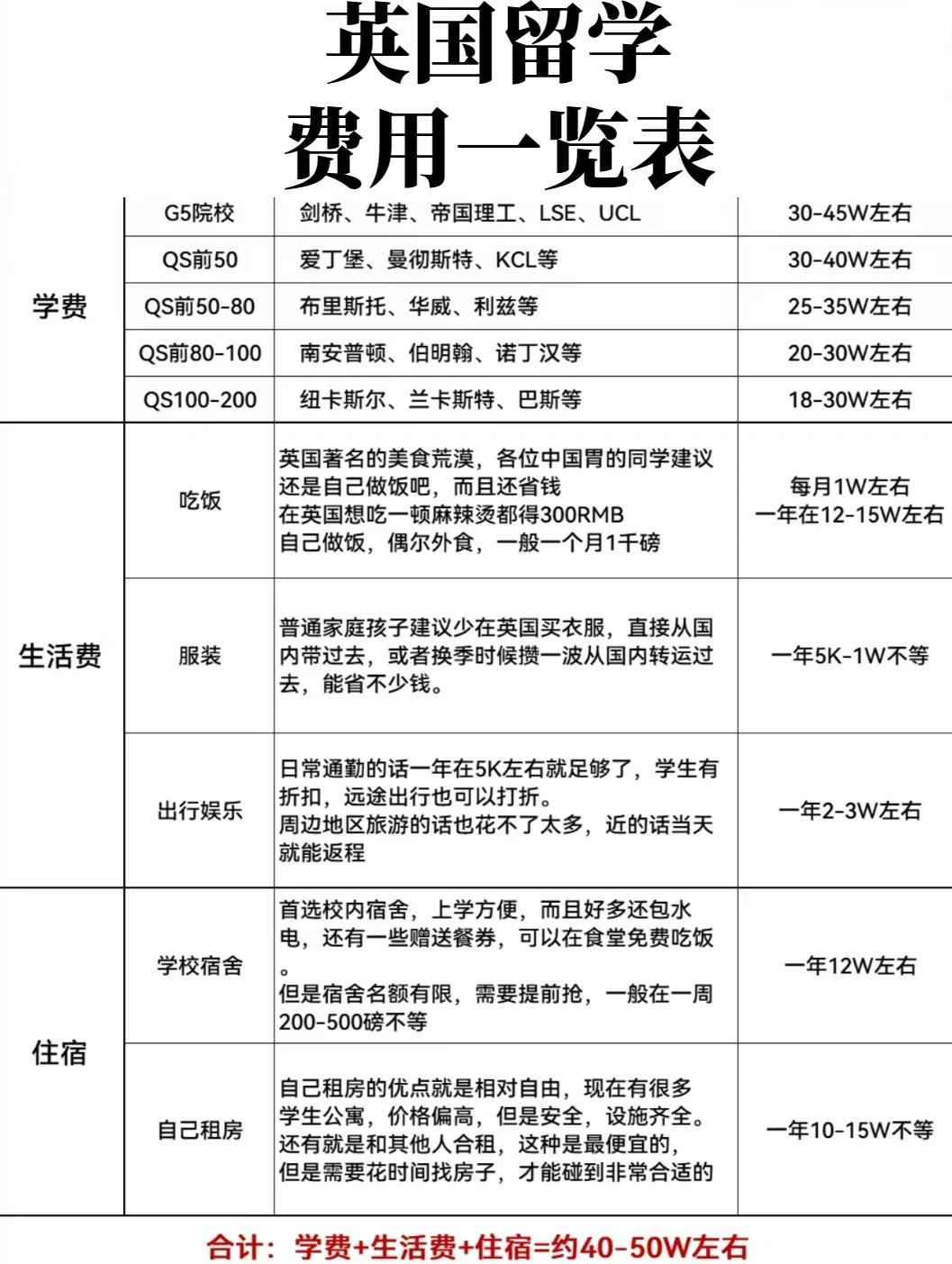 英国留学一年费用是多少，去英国一年留学大约多少钱