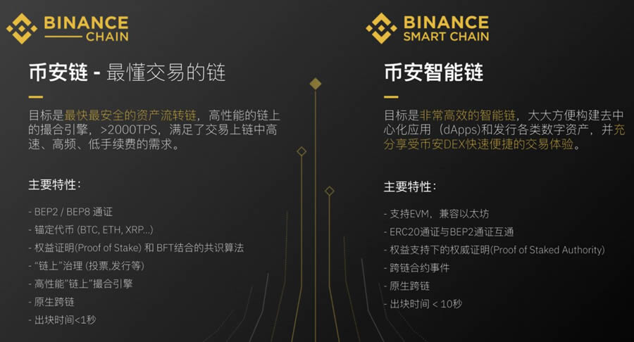 区块链有投资项目吗吗，区块链有投资项目吗吗知乎