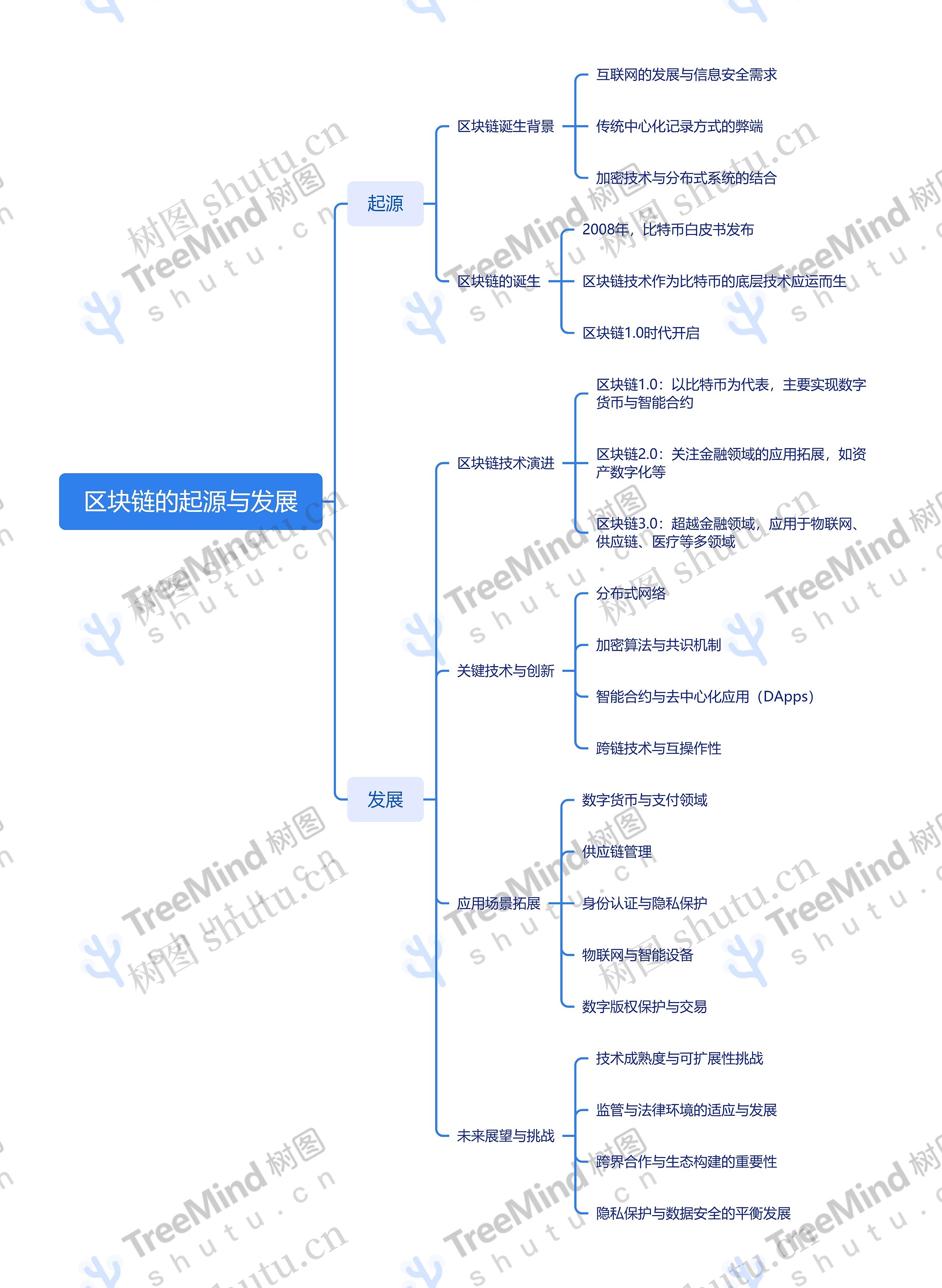 树图区块链未来的价格，树图区块链conflux发行量