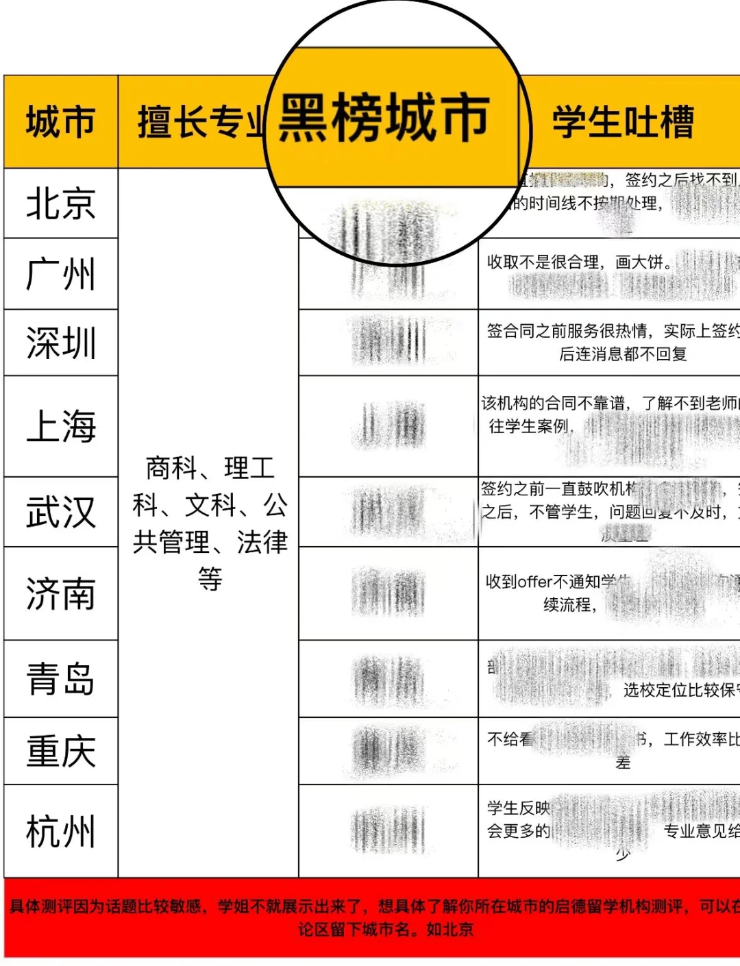 广州启德留学，广州启德留学中介