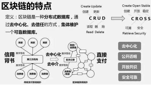 区块链是什么类型的工作，区块链主要是做什么工作的?